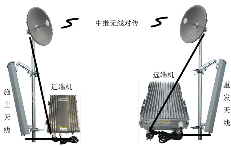 大安智能无线拉远移频中继直放站近端机远端机